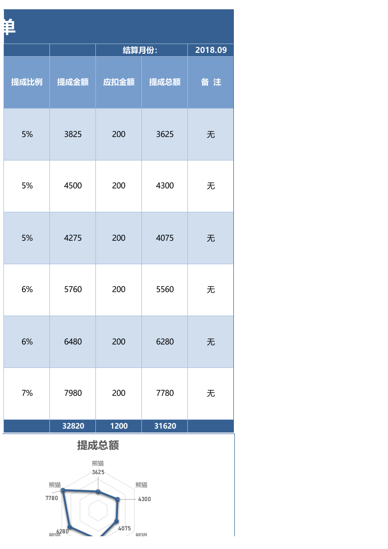 销售提成表结算表.xlsx 第3页