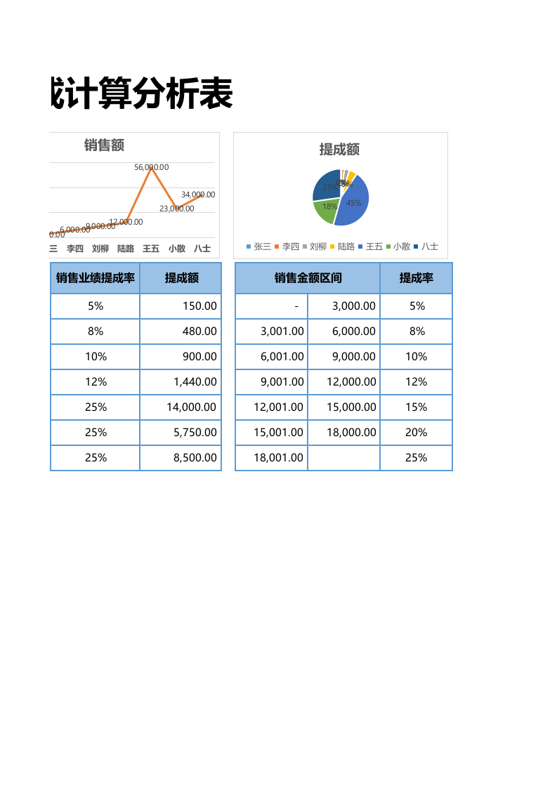 销售提成计算分析表.xlsx 第2页