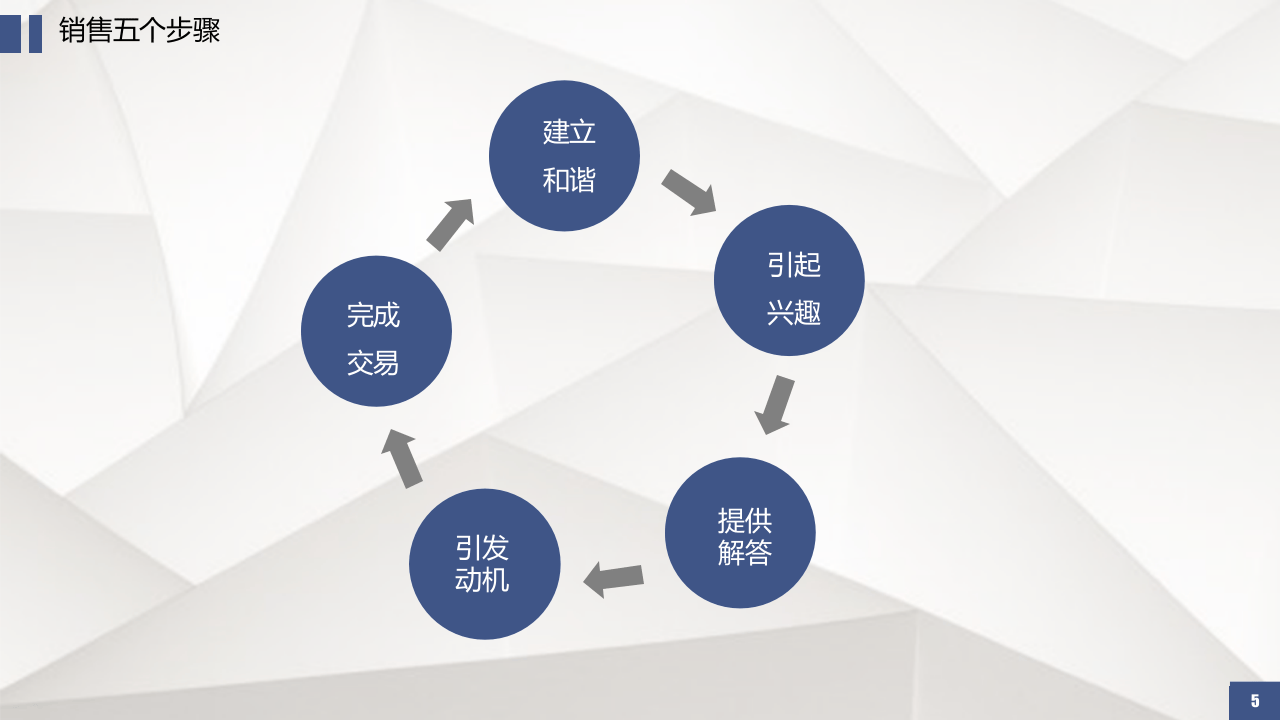 房地产销售培训.pptx 第5页