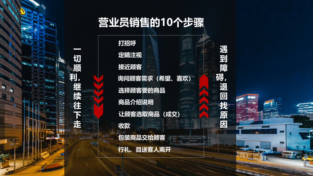 线下实用销售技巧.pptx 第2页