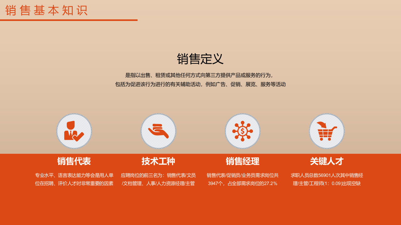销售必杀技.pptx 第4页