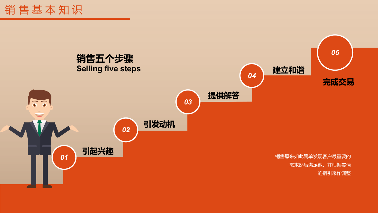 销售必杀技.pptx 第6页
