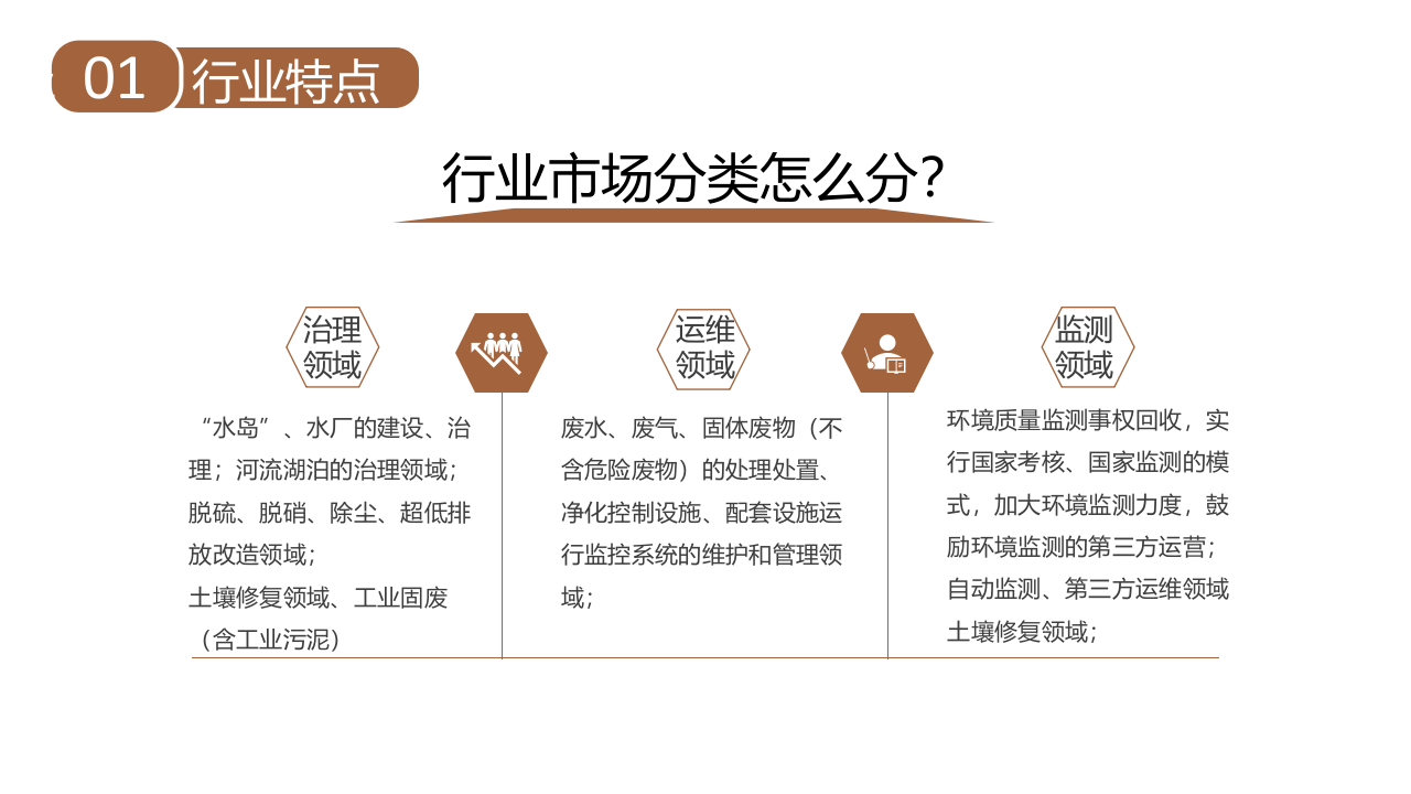 销售模式及开拓思路.pptx 第4页