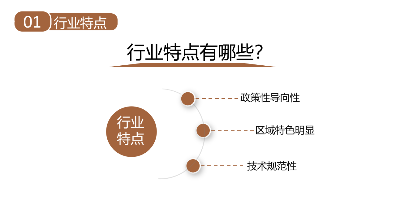 销售模式及开拓思路.pptx 第5页