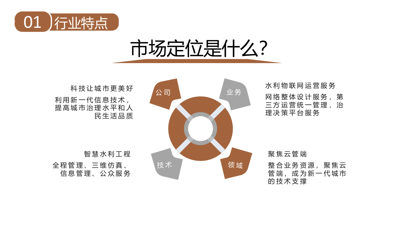 销售模式及开拓思路.pptx 第6页