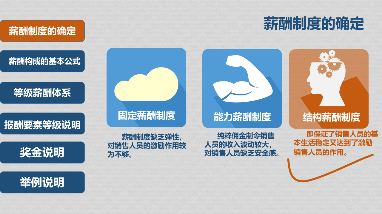 销售人员薪酬设计方案.pptx 第6页