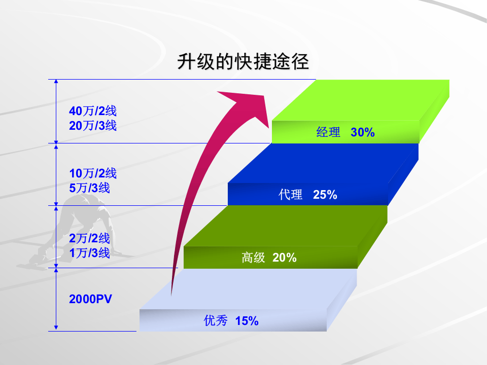 销售员工奖励计划.ppt 第3页