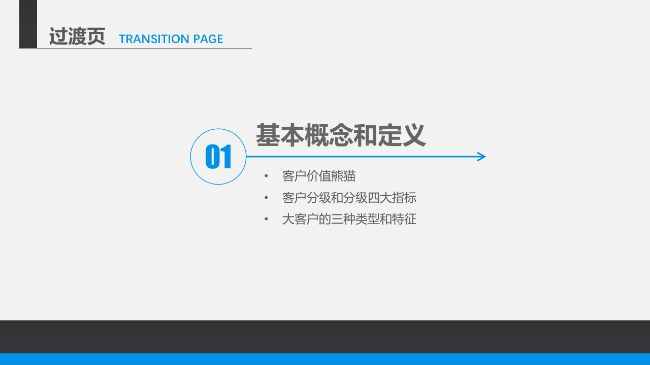 营销管理培训课程之大客服销售策略和技巧.pptx 第3页