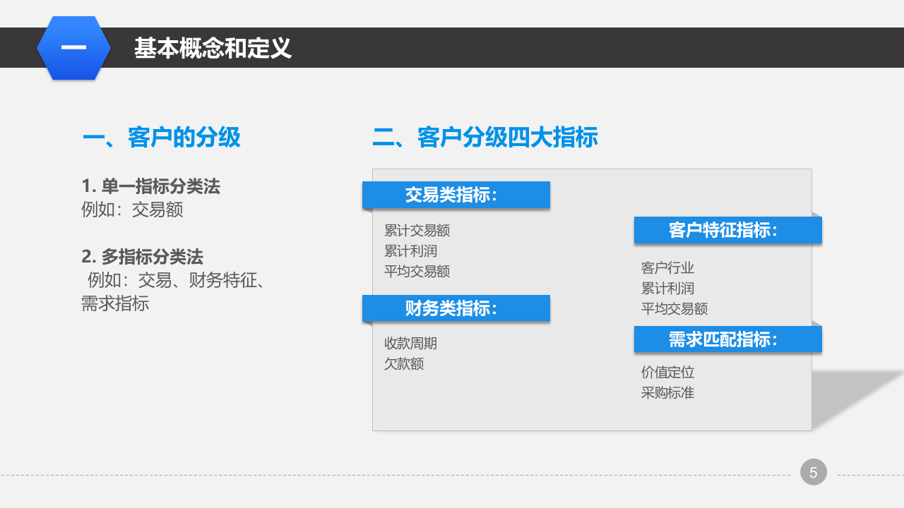 营销管理培训课程之大客服销售策略和技巧.pptx 第5页
