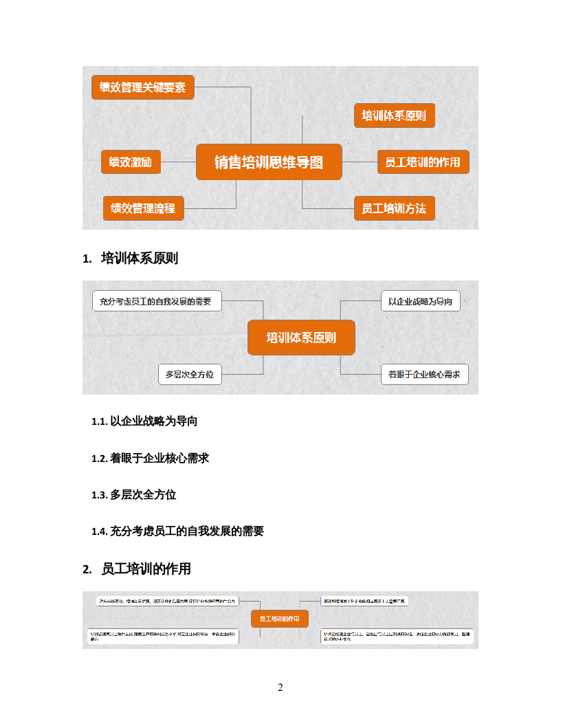 39销售培训思维导图.doc 第2页