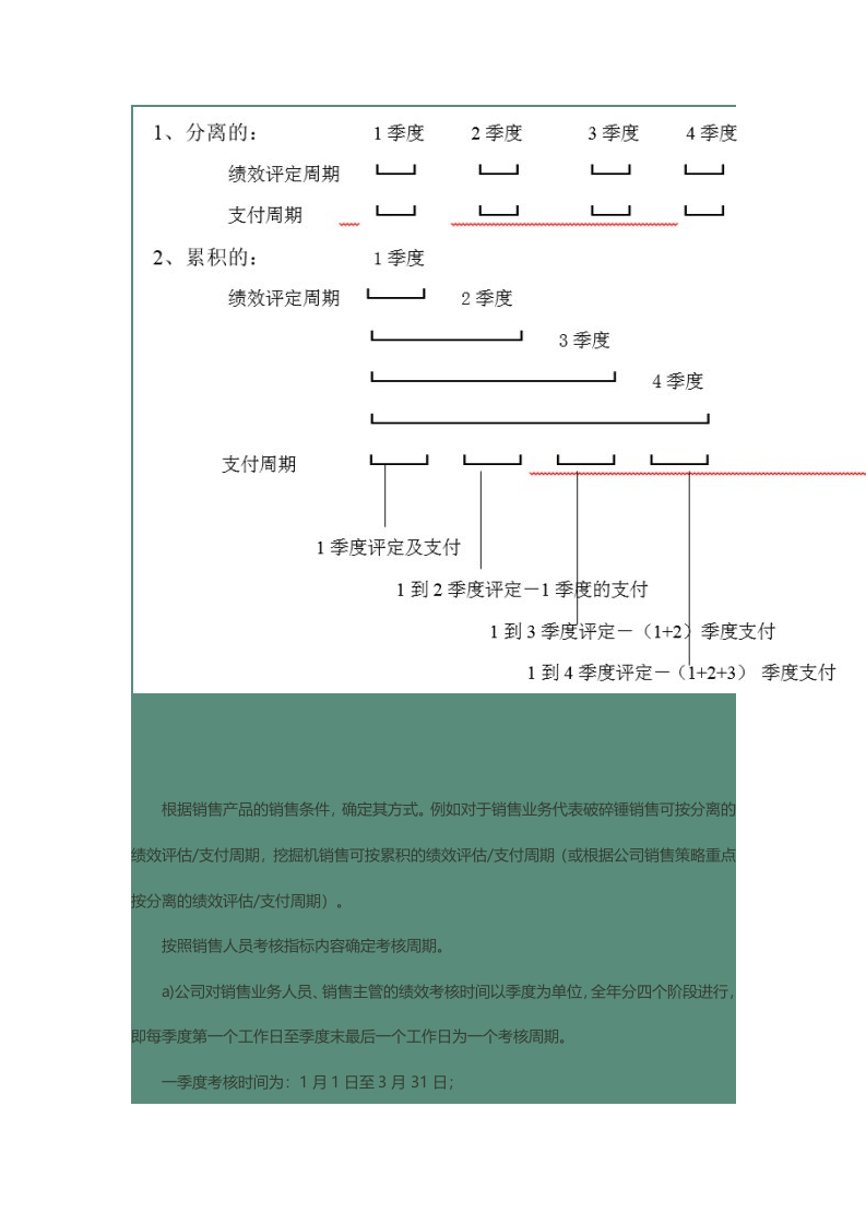 公司销售人员绩效考核与提成奖励制度.docx 第3页