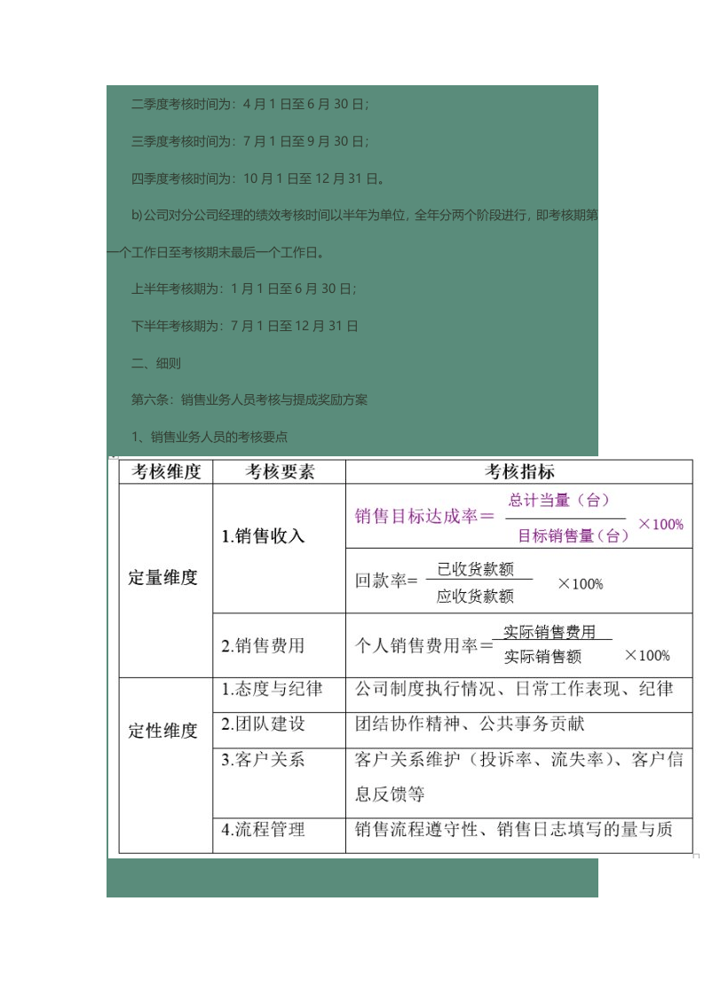 公司销售人员绩效考核与提成奖励制度.docx 第4页