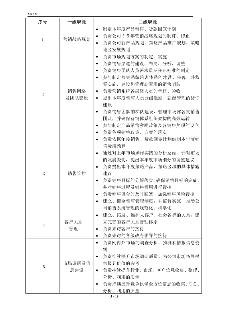 幕墙公司销售提成(绩效考核)制度-修改.doc 第3页