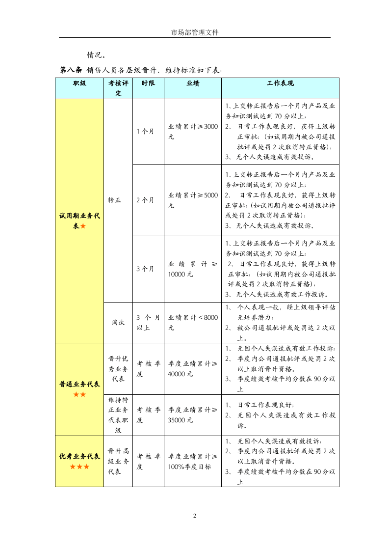 销售部绩效管理制度.doc 第2页