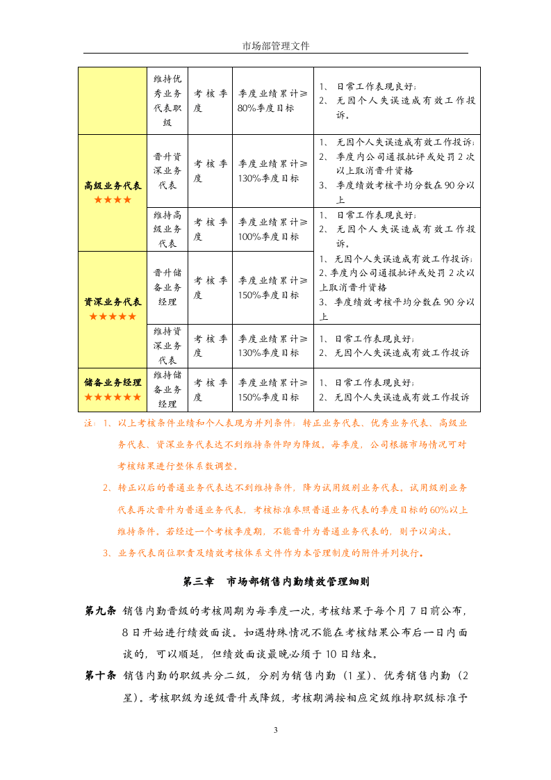 销售部绩效管理制度.doc 第3页