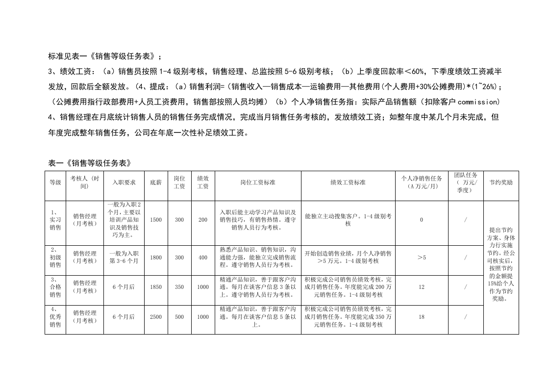 销售部提成及管理制度.doc 第3页