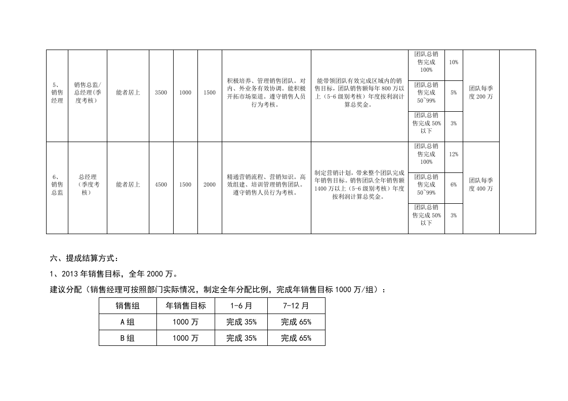 销售部提成及管理制度.doc 第4页
