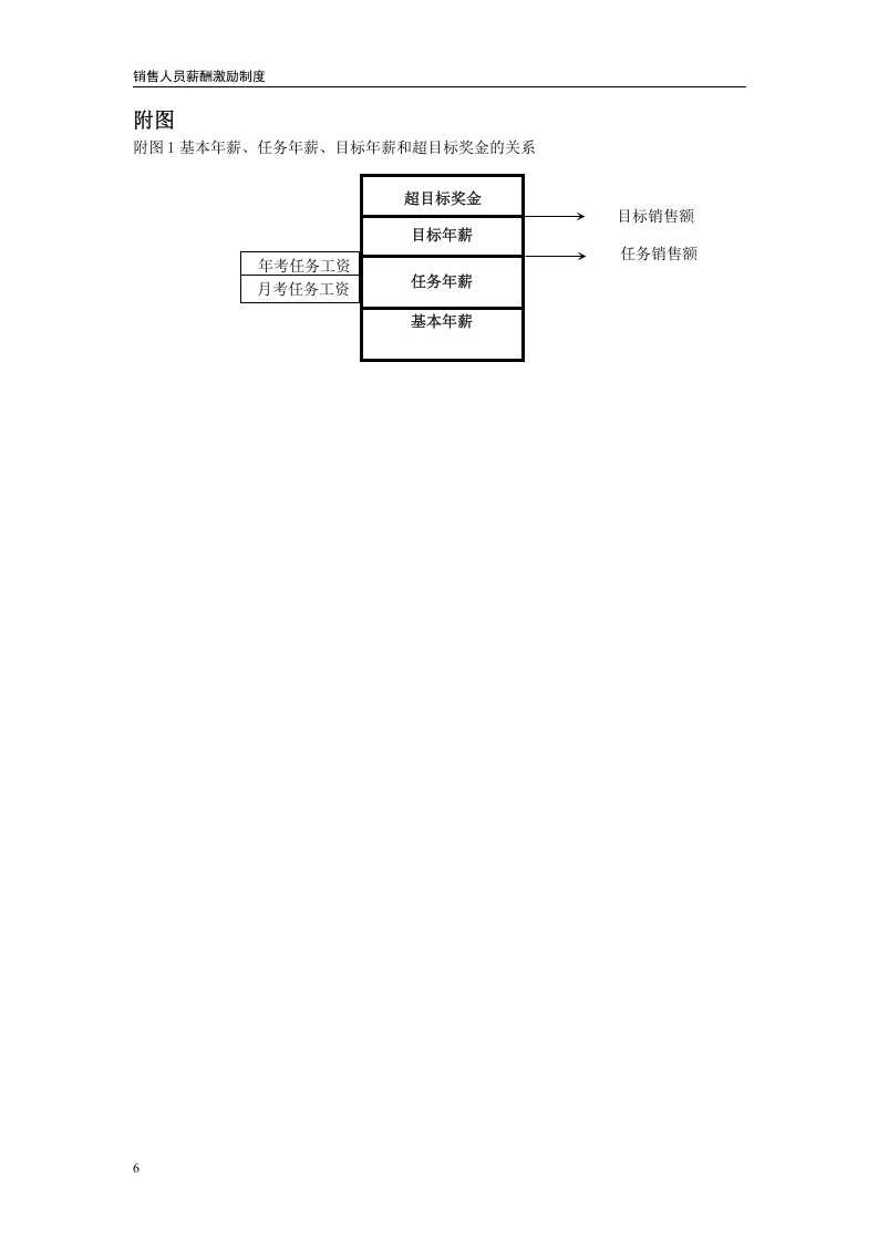 销售激励制度.doc 第6页
