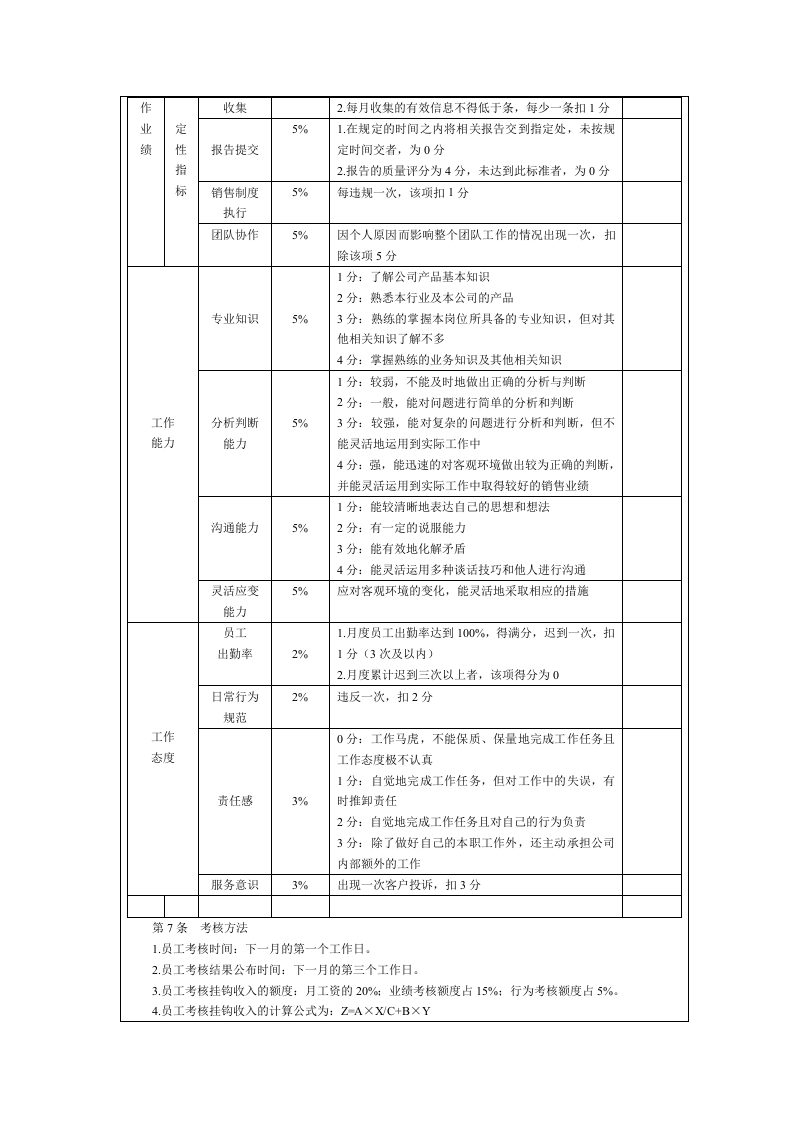 销售人员绩效考核制度.doc 第2页