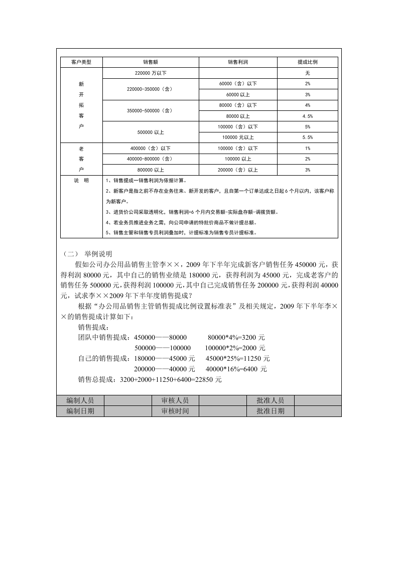 办公WJ销售提成方案.doc 第2页