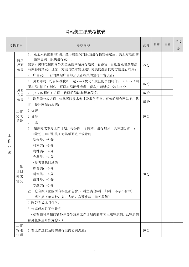 北京某医疗集团网络部绩效方案.doc 第3页