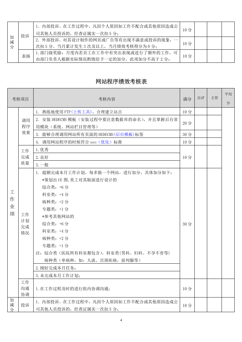 北京某医疗集团网络部绩效方案.doc 第4页