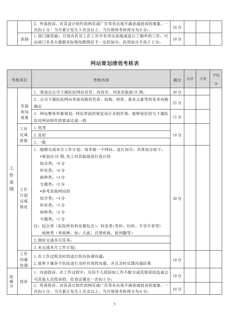北京某医疗集团网络部绩效方案.doc 第5页