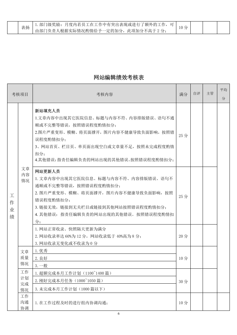 北京某医疗集团网络部绩效方案.doc 第6页