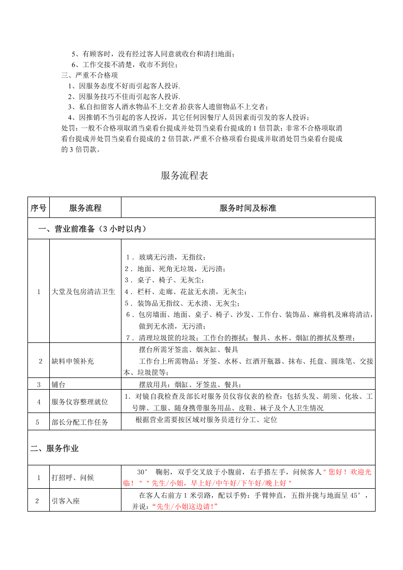 餐饮服务员提成方案.doc 第2页