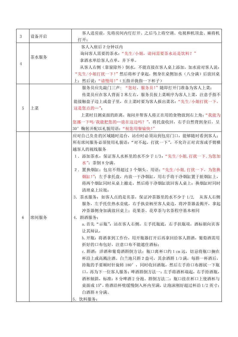 餐饮服务员提成方案.doc 第3页