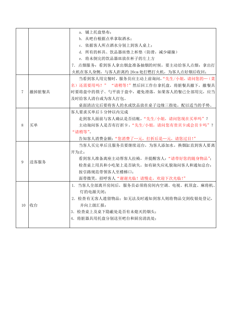 餐饮服务员提成方案.doc 第4页