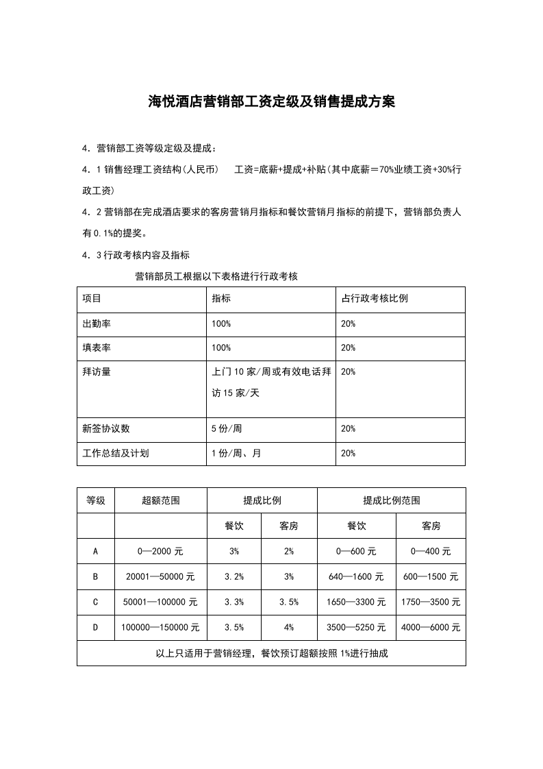 各酒店销售提成方案.docx 第6页