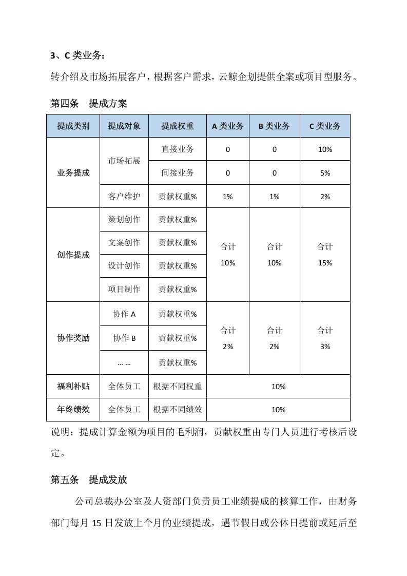 广告公司业绩提成方案.docx 第2页