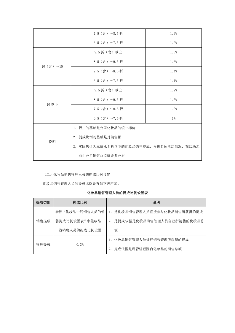 化妆品销售人员提成方案(附折扣及提成).docx 第2页