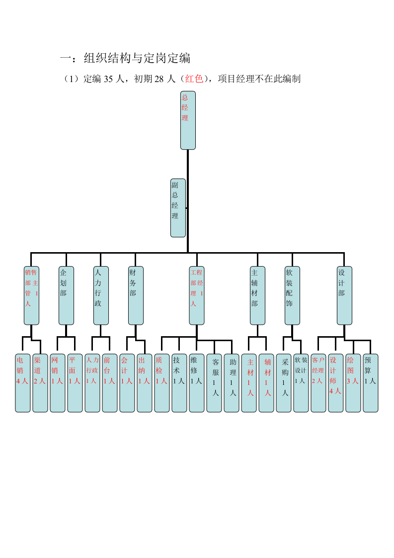 家装公司薪酬与绩效方案汇总.doc 第4页