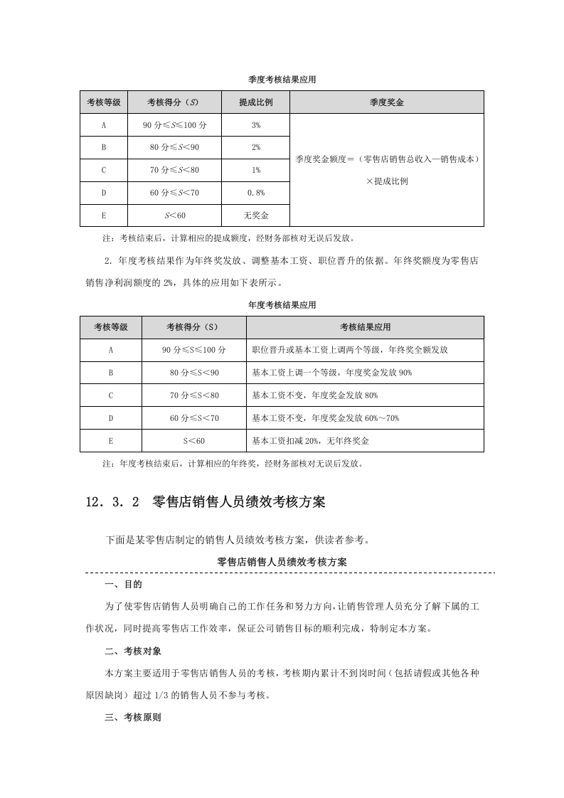 零售店销售提成方案设计(附表6张及考核基数).docx 第6页