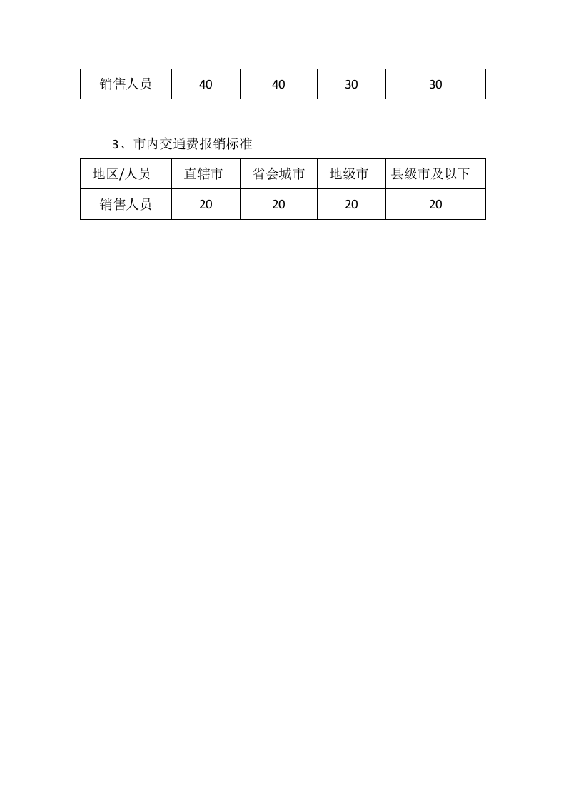 旅行爽茶叶公司销售人员薪酬草拟方案.docx 第3页