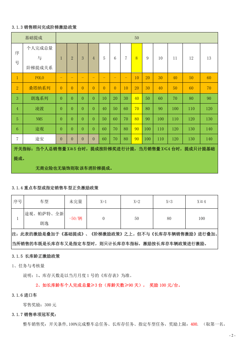 汽车4S店-薪酬方案.doc 第2页