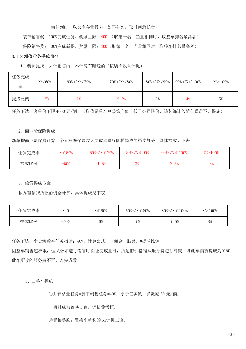 汽车4S店-薪酬方案.doc 第3页