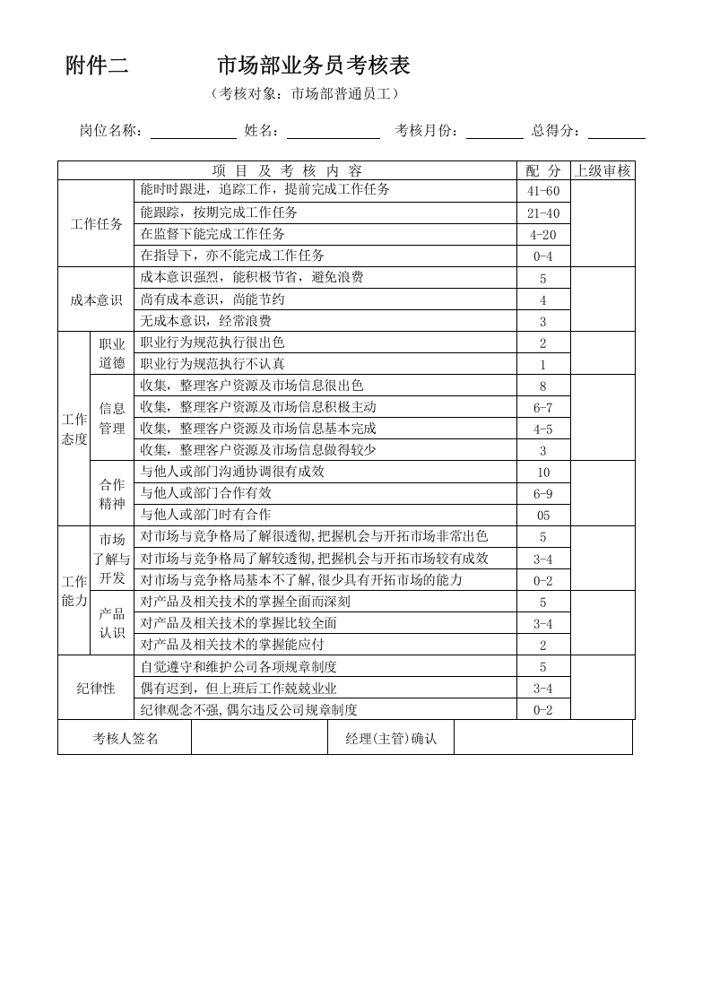 市场部绩效考核与提成方案.doc 第3页