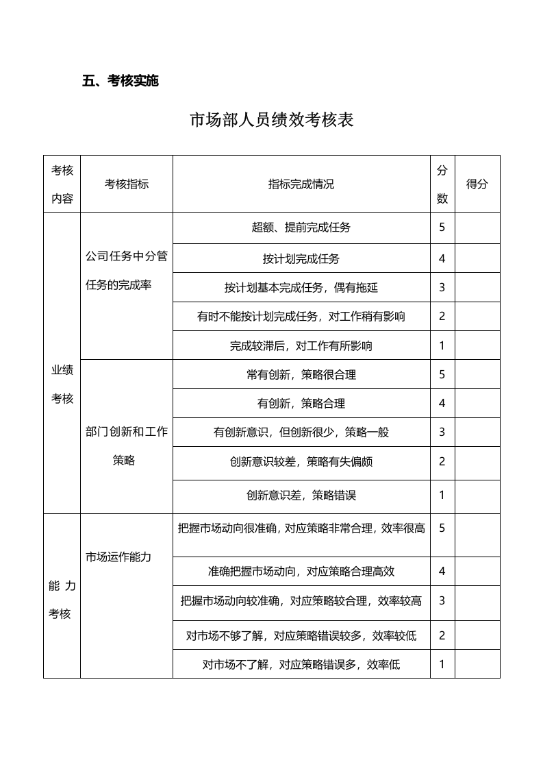 市场部人员绩效考核方案.doc 第2页