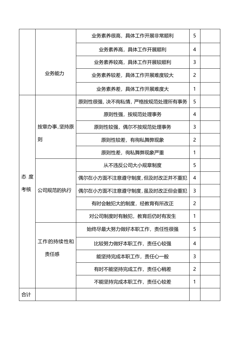 市场部人员绩效考核方案.doc 第3页