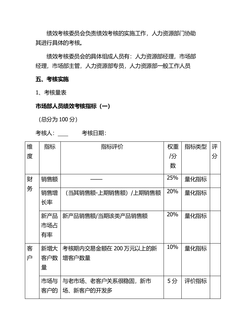 市场部销售人员绩效考核完整方案.docx 第2页