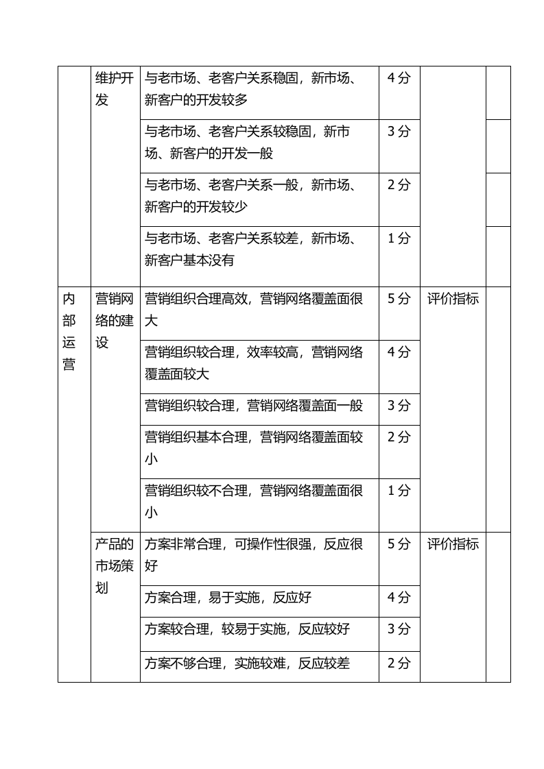 市场部销售人员绩效考核完整方案.docx 第3页