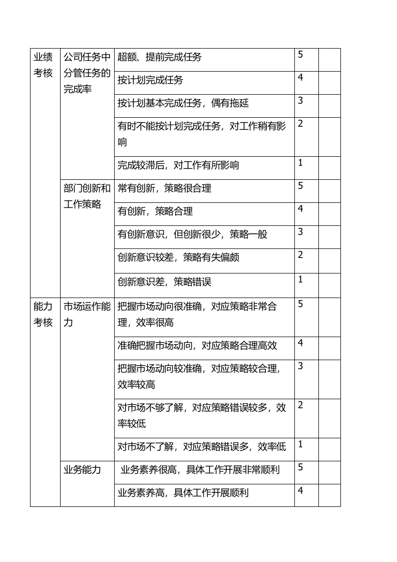 市场部销售人员绩效考核完整方案.docx 第5页