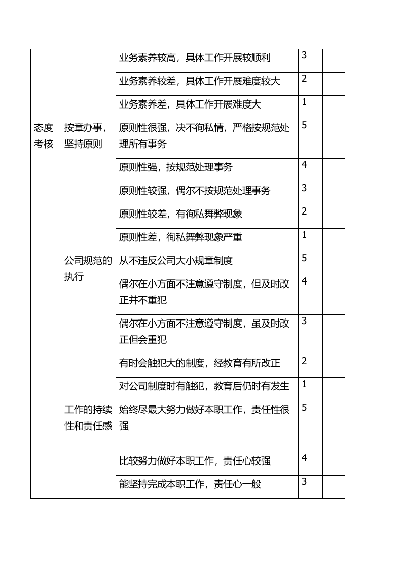 市场部销售人员绩效考核完整方案.docx 第6页