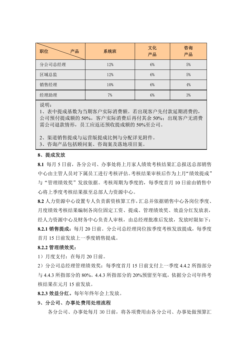 文化产品销售提成方案.doc 第2页