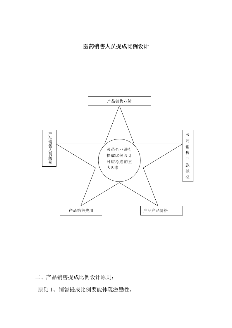 医药销售人员提成比例设计方案.doc 第1页