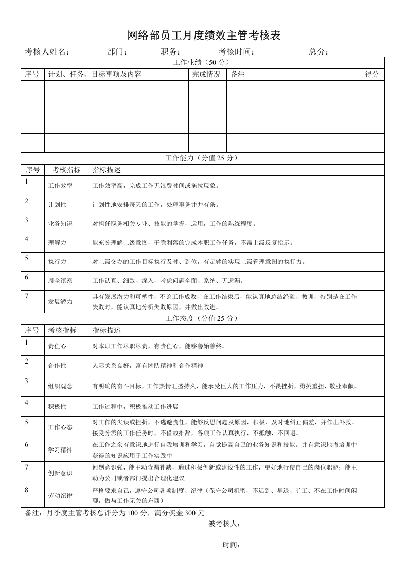医院网络运营人员的业绩提成考核方案.doc 第1页