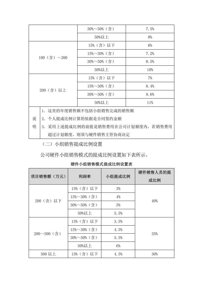硬件及耗材销售人员提成方案.docx 第2页